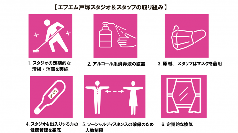 エフエム取り組み